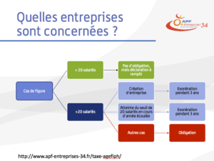 Obligation de contribution AGEFIPH pour les entreprises