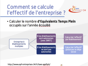 Calcul AGEFIPH en cas d'établissements multiples