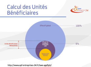 calcul des unités bénéficiaires DOETH - AGEFIPH