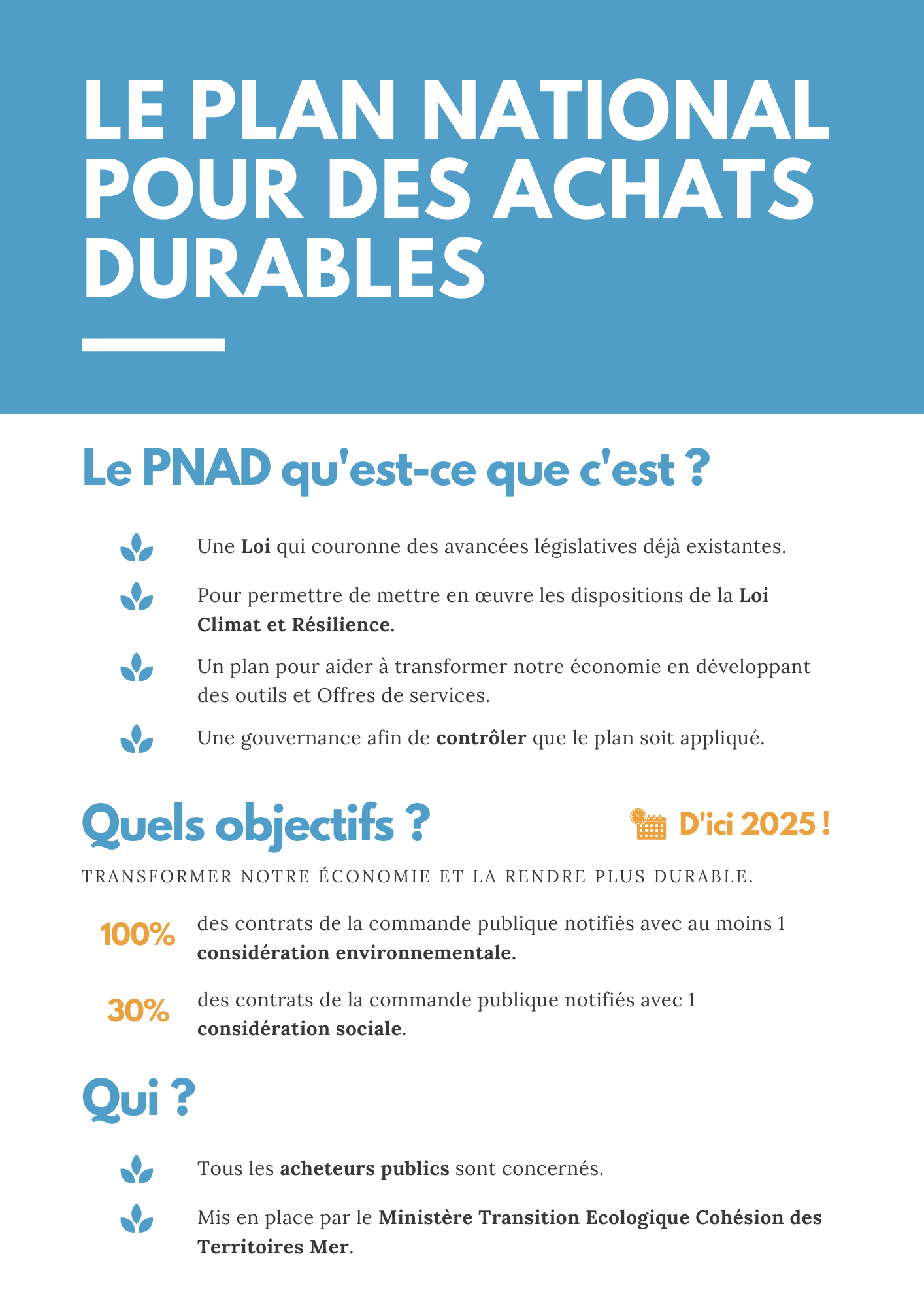 plan national pour des achats durables objectifss