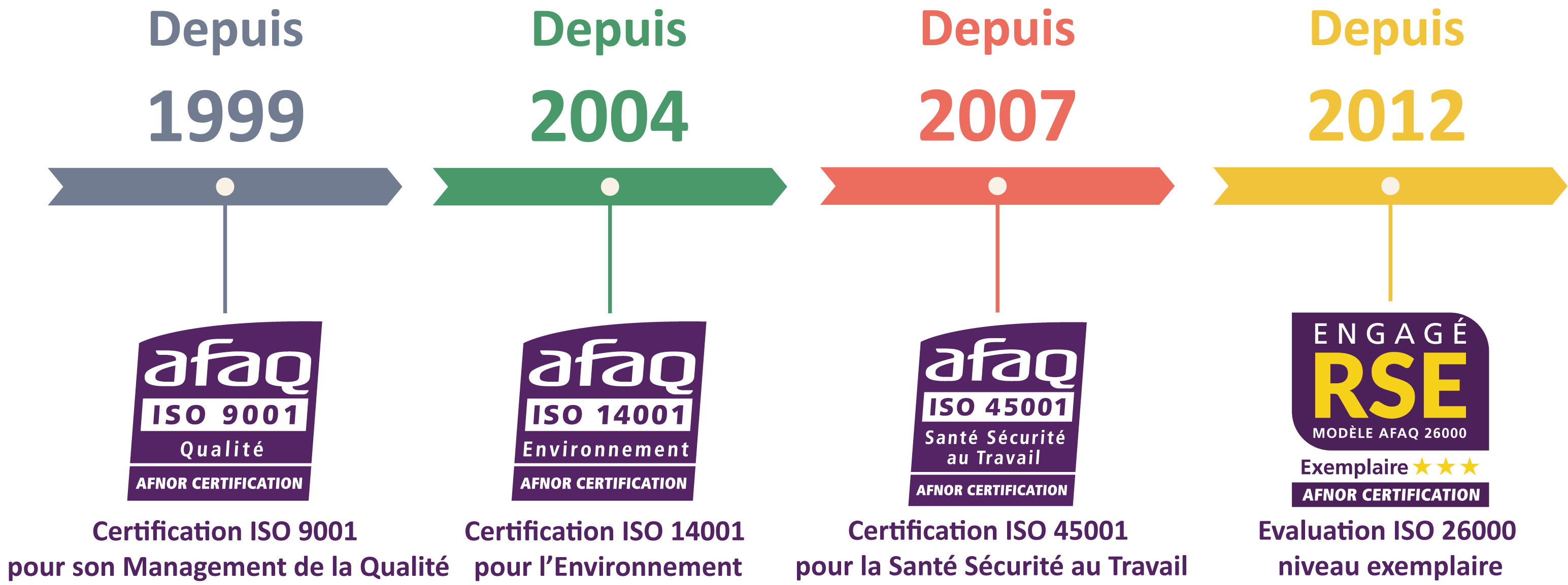 apf34-certificationsafaq