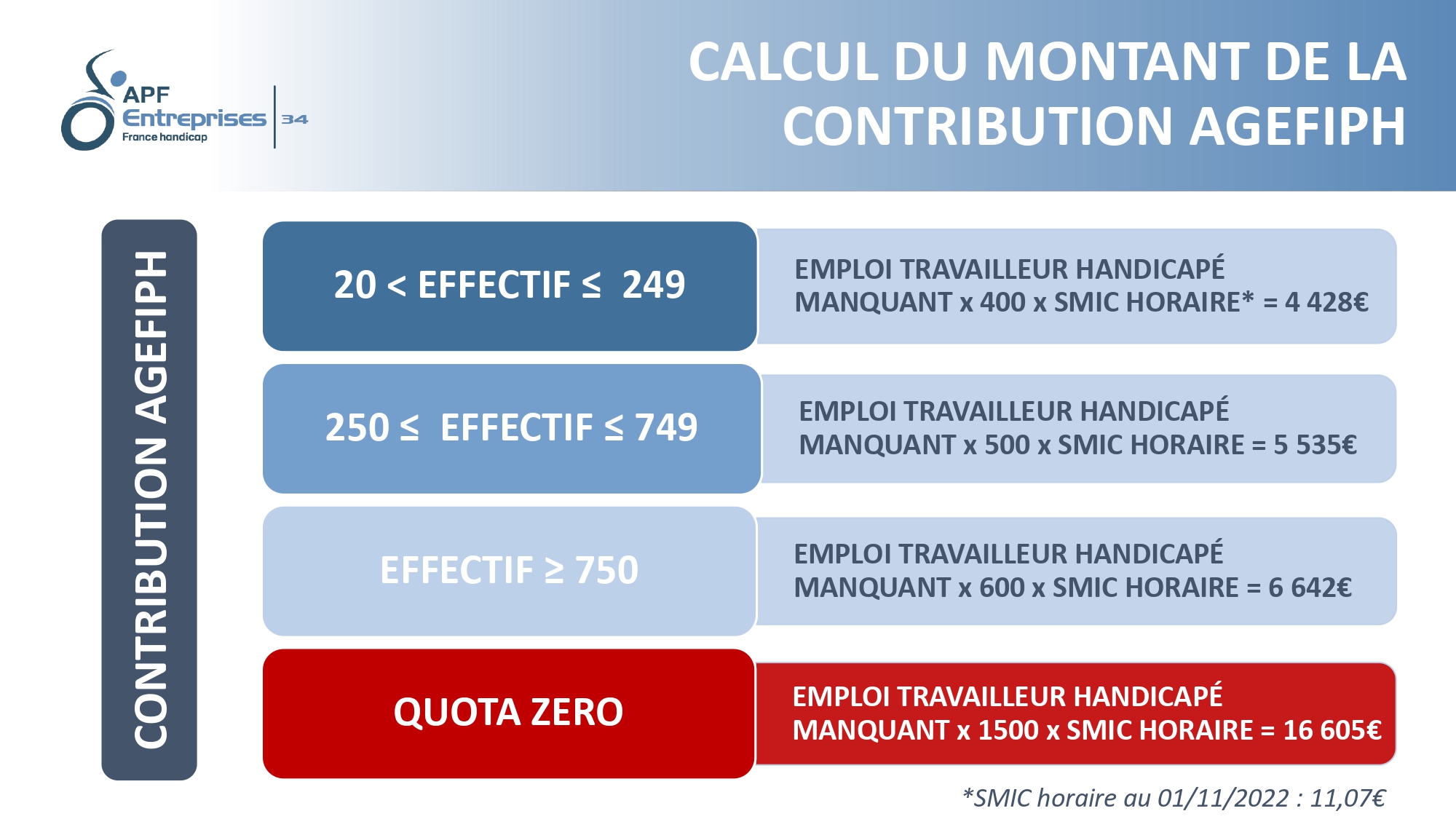 calcul-contribution-agefiph-apf