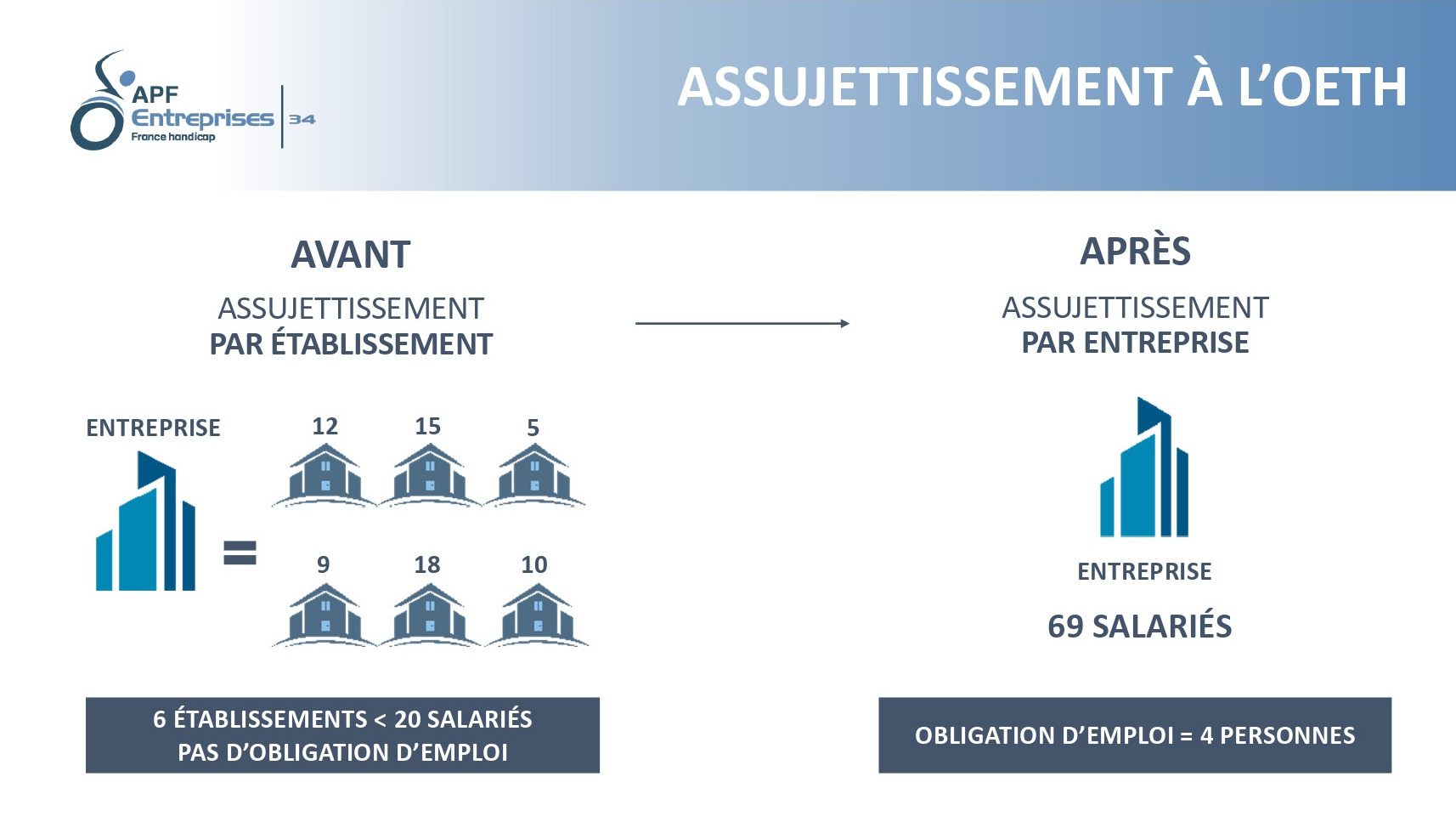 assujettissement-oeth