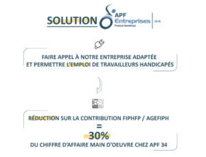 solution-apf34