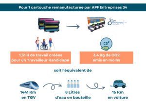 apf34-impact-environnemebtal-social-cartouches