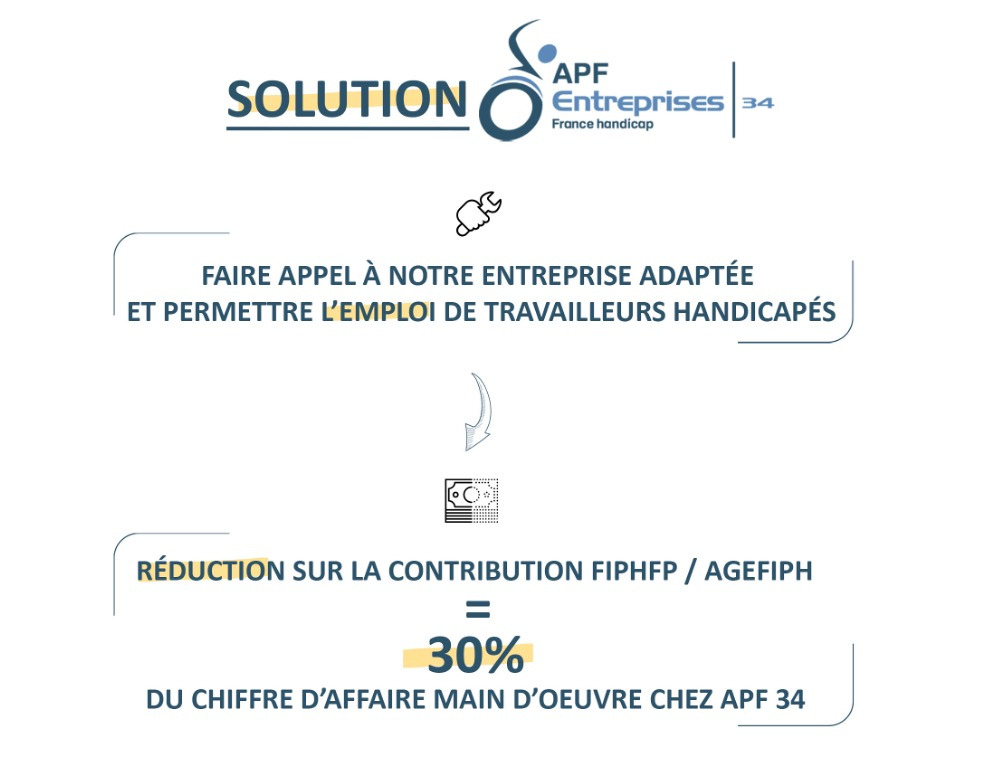 apf34-oeth-solution