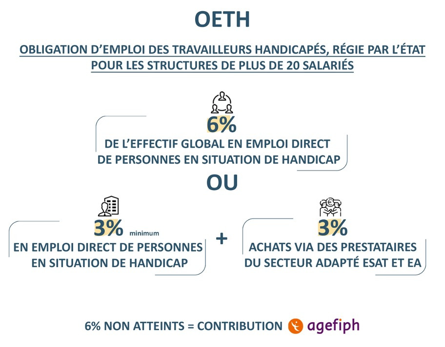 apf34-oeth